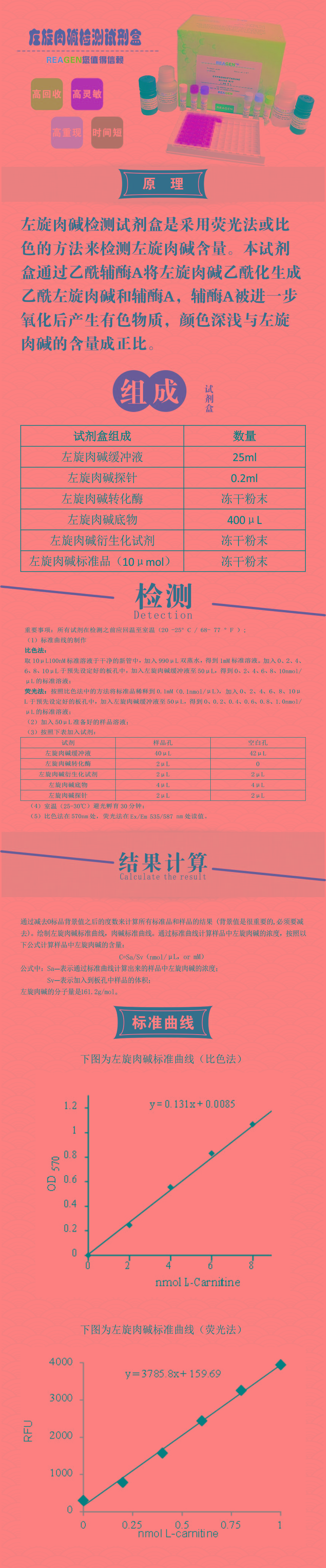 試劑盒|產(chǎn)品檢測(cè)試劑盒|代理品牌