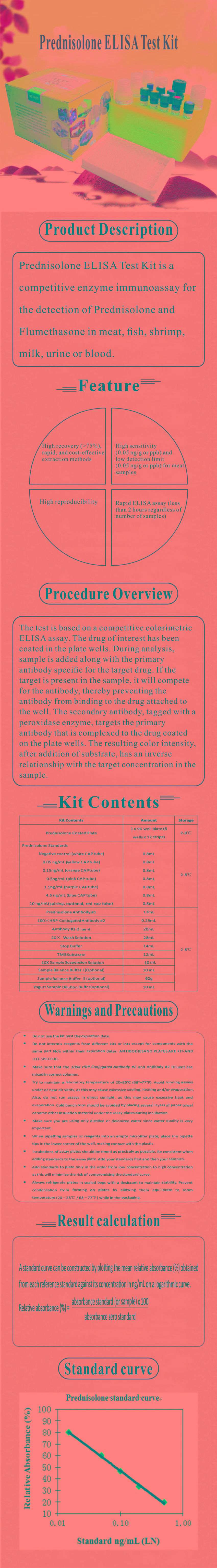 試劑盒|產(chǎn)品檢測試劑盒|代理品牌