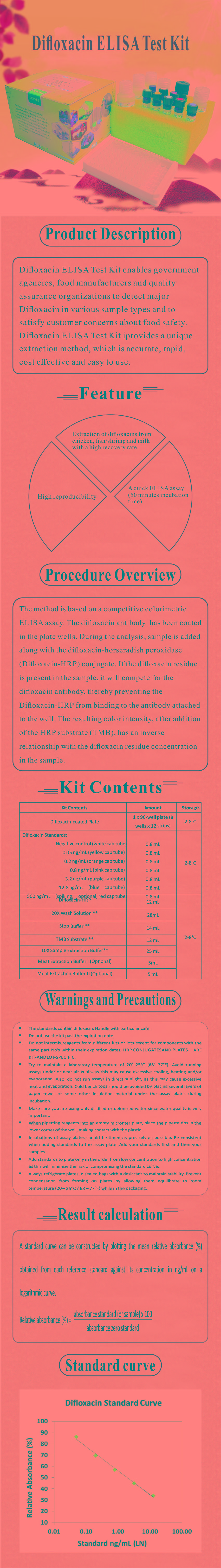 試劑盒|產(chǎn)品檢測試劑盒|代理品牌