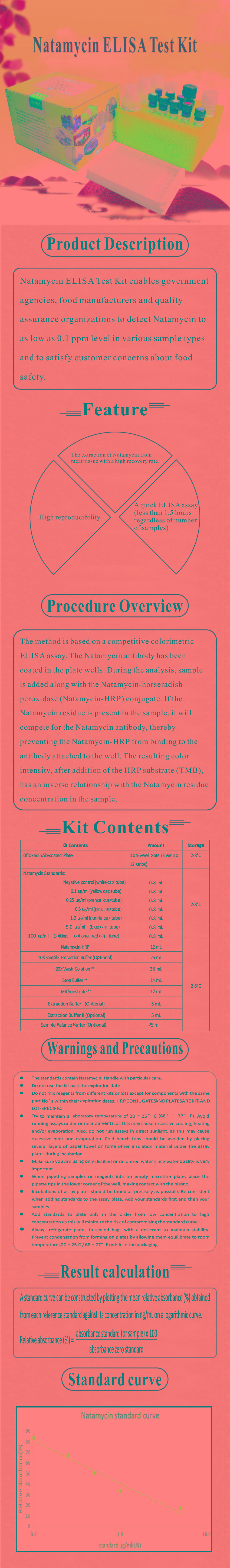 試劑盒|產品檢測試劑盒|代理品牌