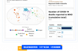 新冠卷土重來？最新全球疫情趨勢+防護(hù)指南，這些數(shù)據(jù)必須關(guān)注！